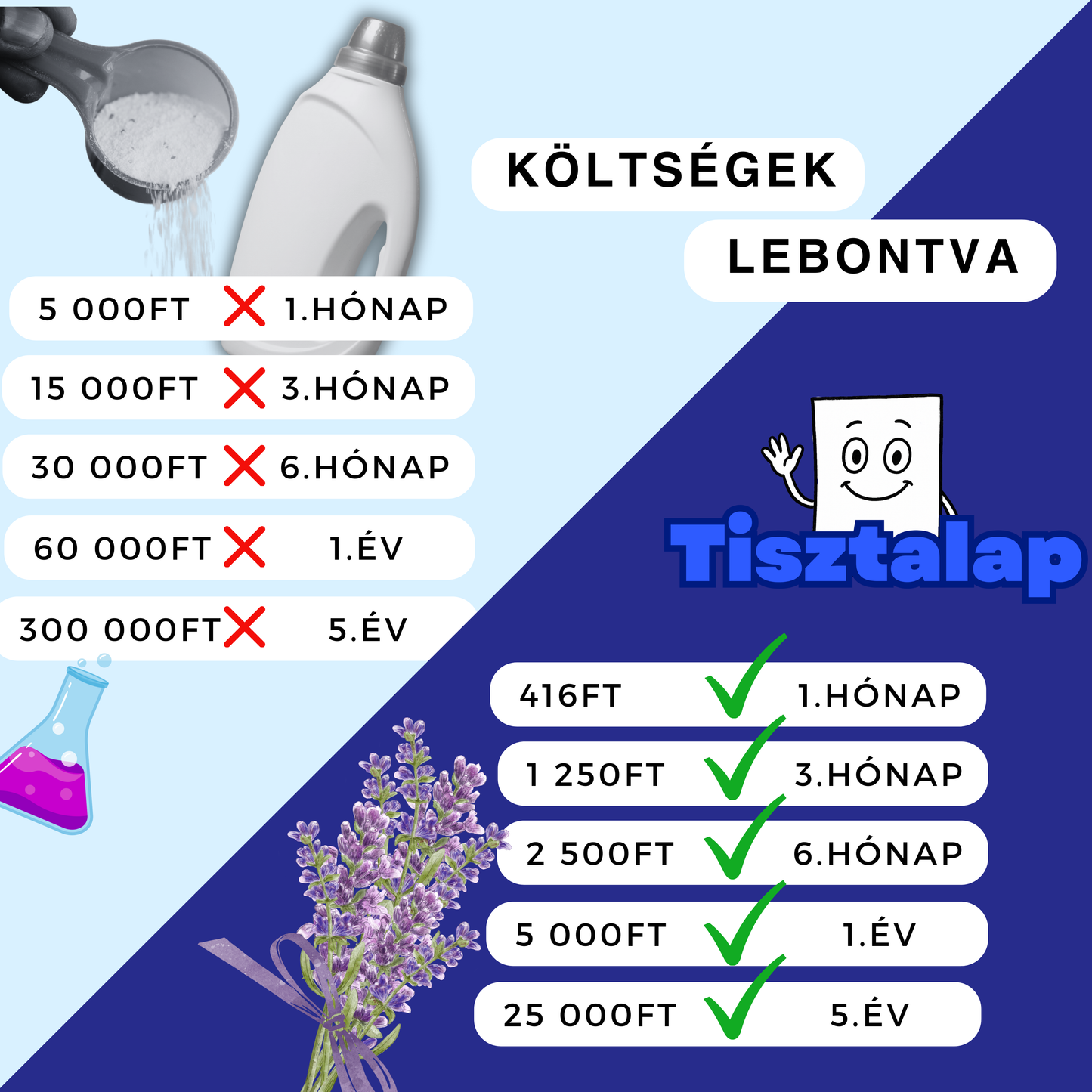 Tisztalap™ - Mosólap az érzékeny bőrűeknek